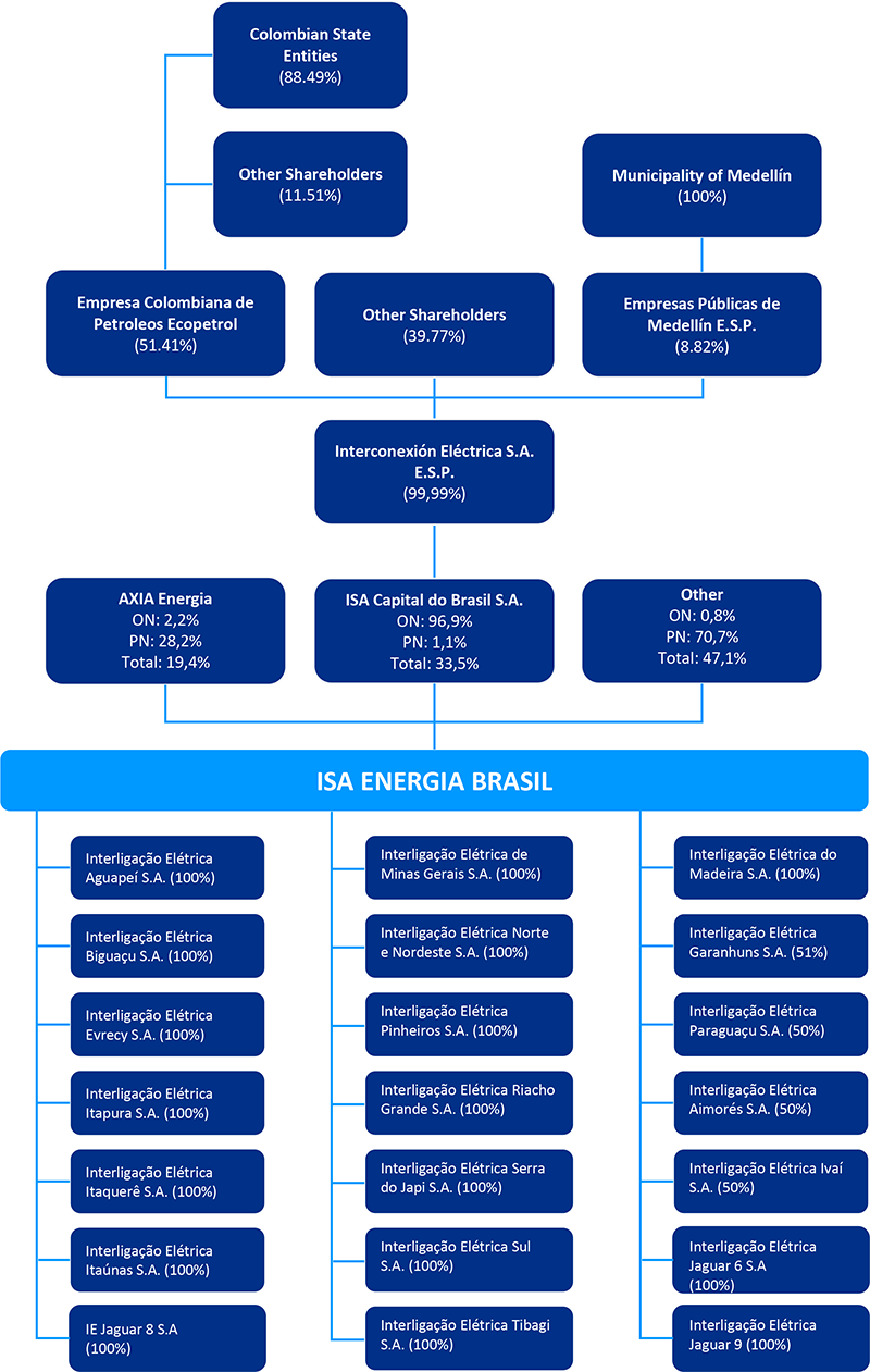 Corporate Organization