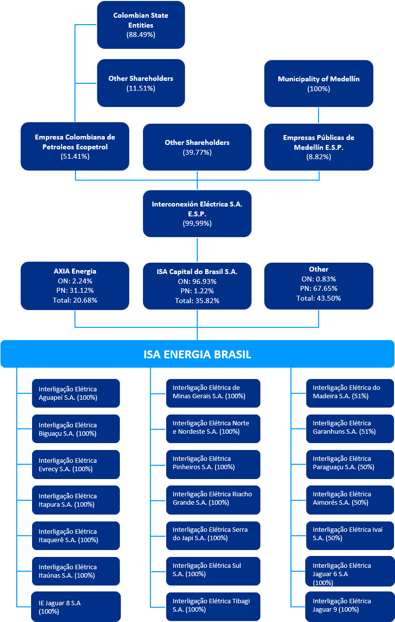 Corporate Organization